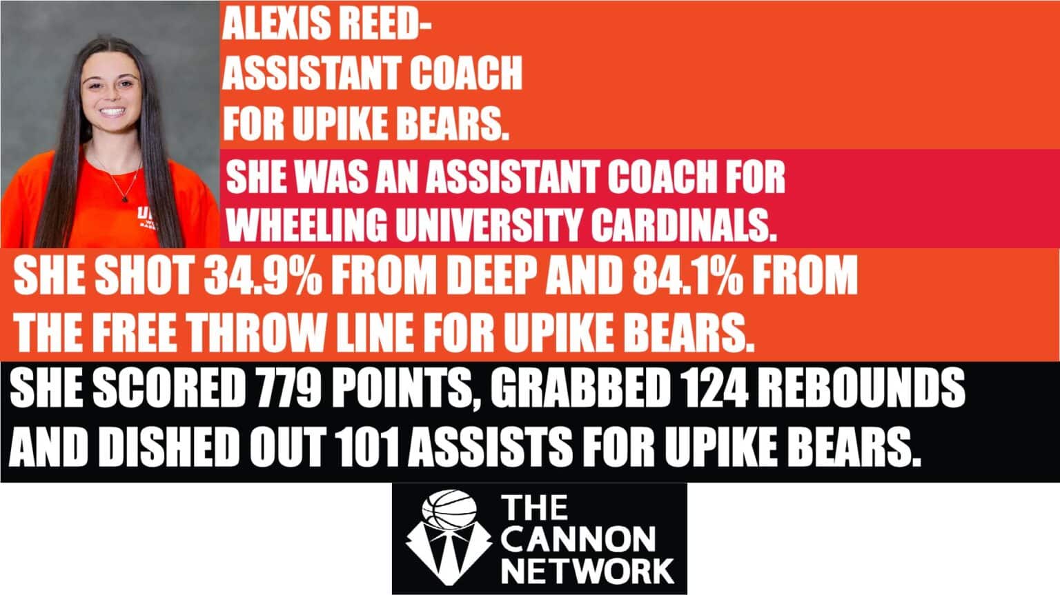 Coaching Spotlight: Alexis Reed – The Cannon Network